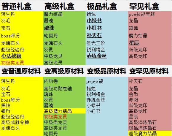 传奇霸业百变戏法