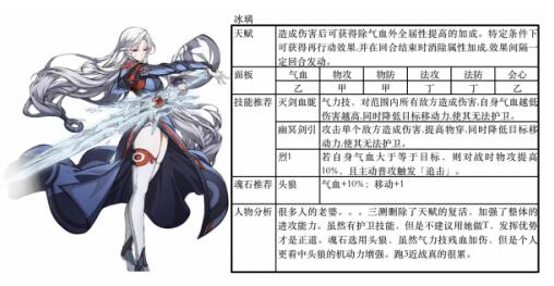 天地劫冰璃五内加点