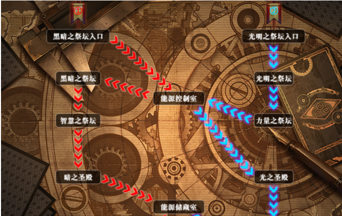 dnf,卢克团队,前置任务,前置条件