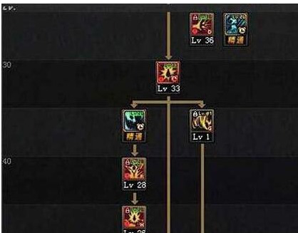 dnf,卢克Raid副本,红眼90版本,刷图加点