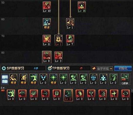 dnf,卢克Raid副本,红眼90版本,刷图加点