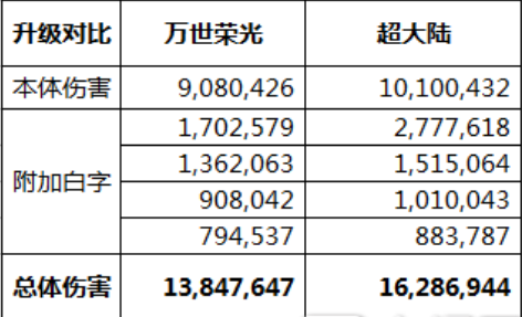 DNF,恶魔猎手,超大陆