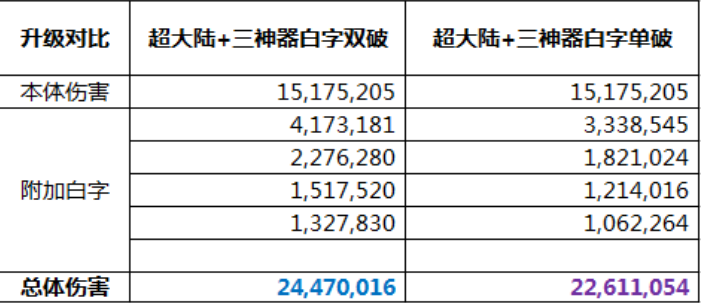 DNF,恶魔猎手,超大陆
