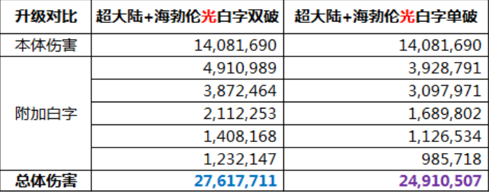 DNF,恶魔猎手,超大陆