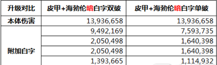 DNF,恶魔猎手,超大陆