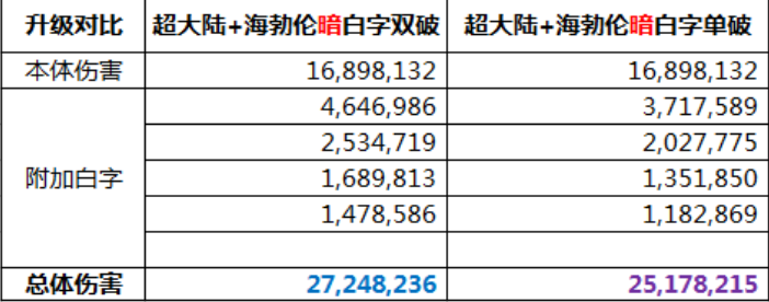 DNF,恶魔猎手,超大陆
