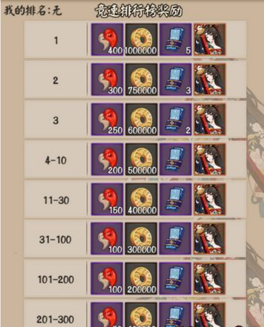 阴阳师,秘闻副本竞速挑战,妖刀姬副本