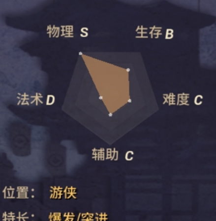 决战平安京,夜叉怎么出装