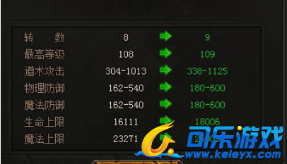 传奇荣耀,角色系统