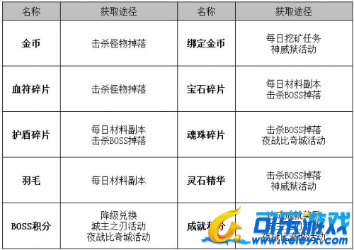 传奇霸业，新手指导，高手进阶