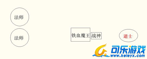 传奇霸业，铁血魔王，速推攻略