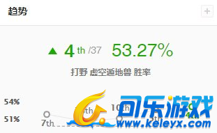 英雄联盟,雷克赛