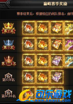 蓝月传奇,巅峰赛季奖励