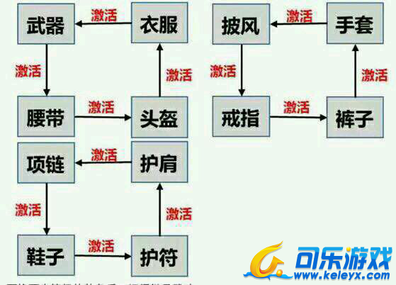 轩辕传奇,天煞元神洗炼
