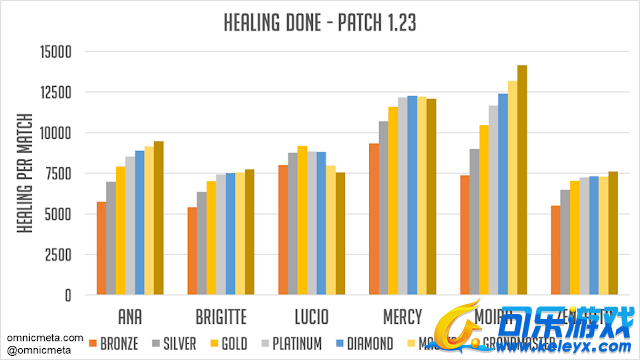 可乐游戏,守望先锋