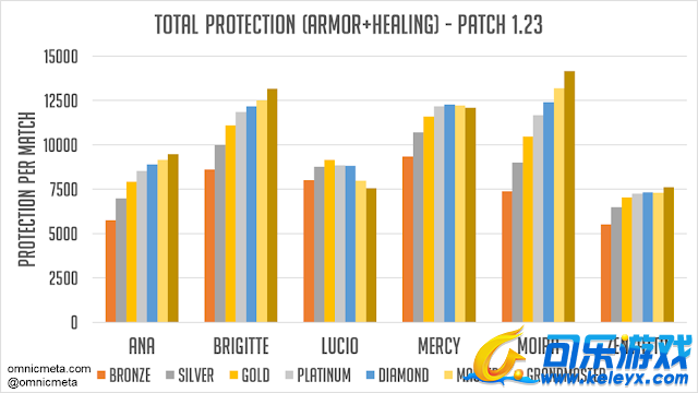 可乐游戏,守望先锋