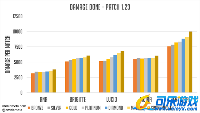 可乐游戏,守望先锋