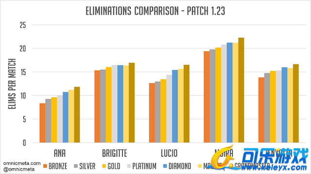 可乐游戏,守望先锋