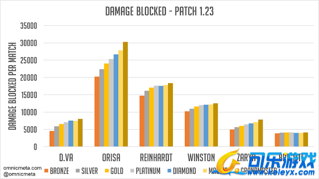 可乐游戏,守望先锋