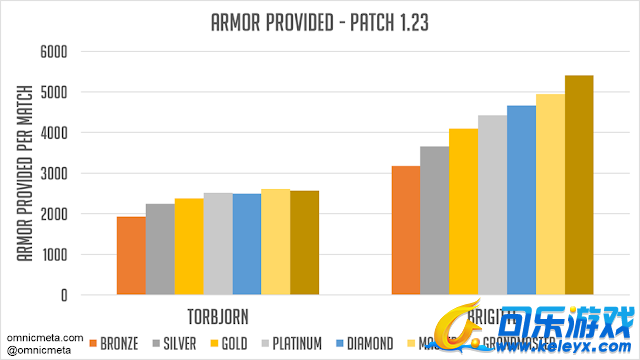 可乐游戏,守望先锋
