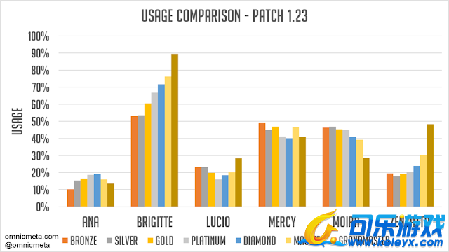 可乐游戏,守望先锋
