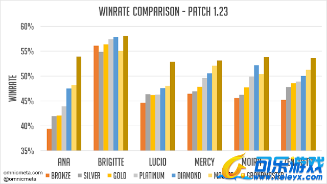 可乐游戏,守望先锋