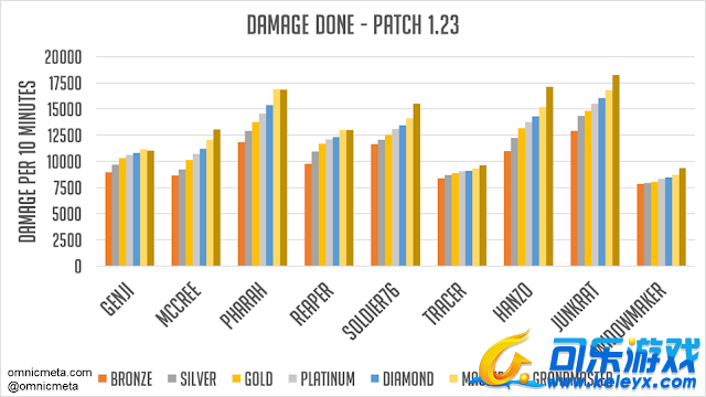 可乐游戏,守望先锋