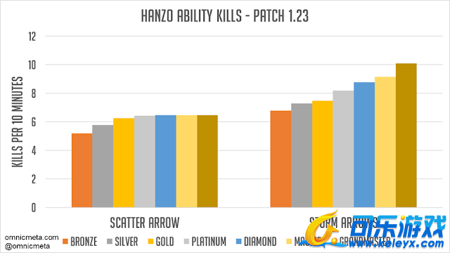 可乐游戏,守望先锋