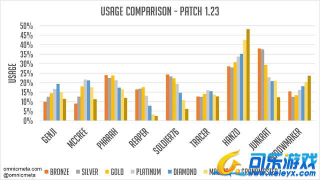 可乐游戏,守望先锋