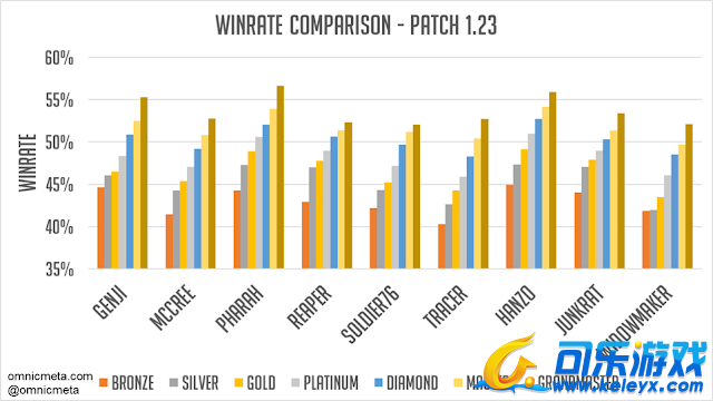 可乐游戏,守望先锋